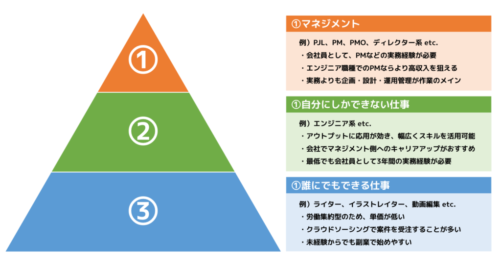 本気でおすすめするフリーランスの仕事一覧34職種 需要増 未経験から儲かる フリーランスの攻略本 本気でおすすめするフリーランスの仕事一覧34職種 需要増 未経験から儲かる フリーランスの攻略本