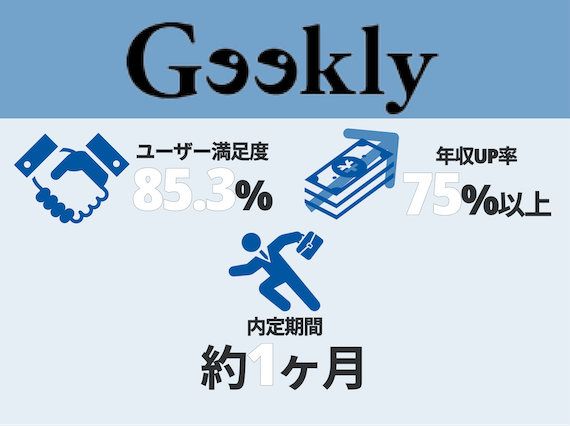 Geekly_数字_図