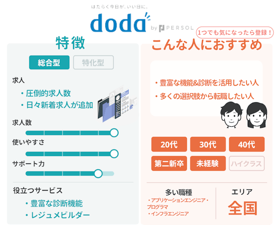 doda__ペルソナ_図_IT特化