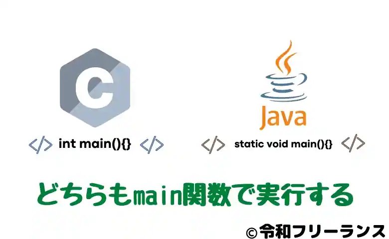 C言語とJavaの似てる点【main関数でプログラムを開始する】