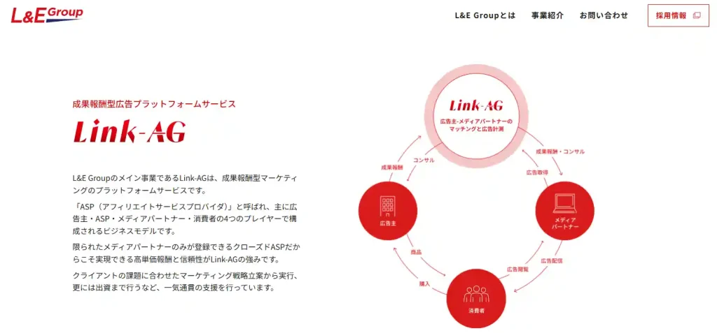 Link-AG