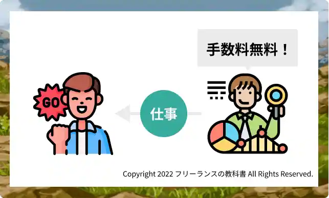 手数料０でキャリアアドバイザーが仕事探しをサポート