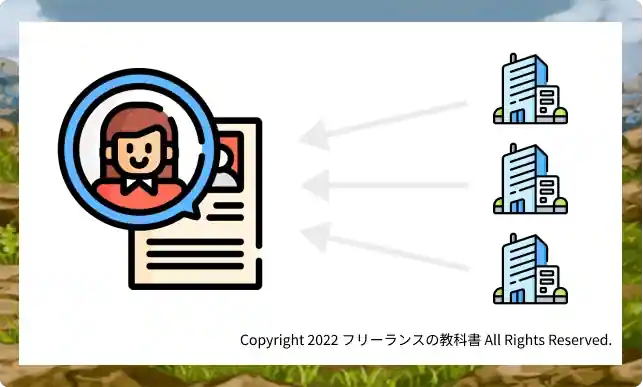 登録するだけでオファーが来る