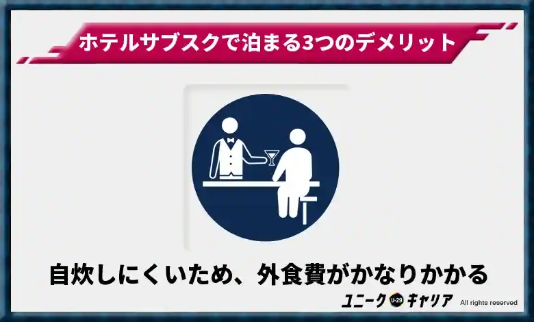 自炊しにくいため、外食費がかなりかかる