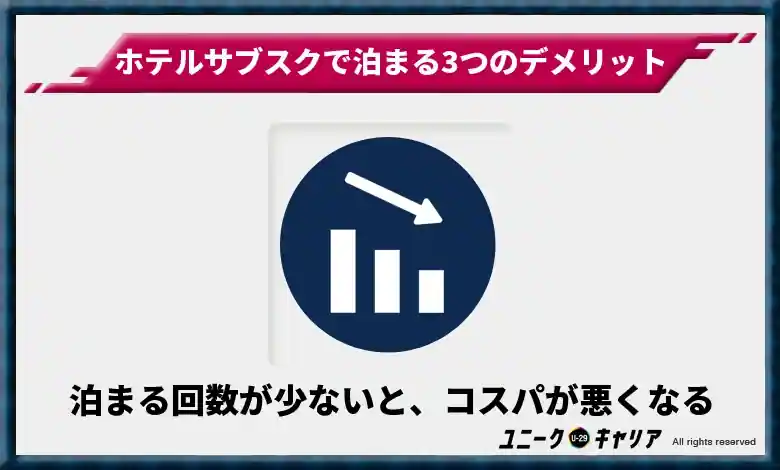 泊まる回数が少ないと、コスパが悪くなる