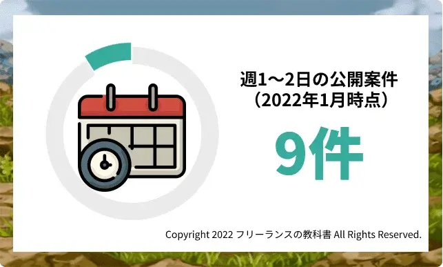 テックストック 週1-2日 少ない