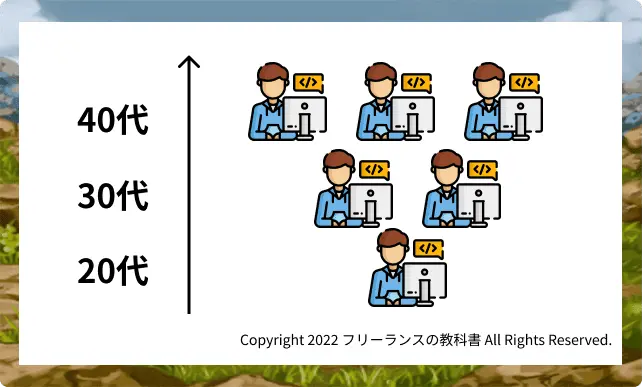 テックストックの登録者数