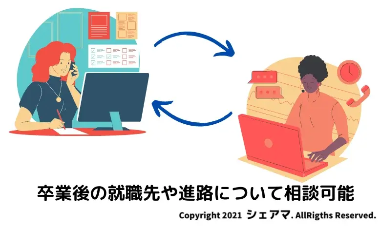 卒業後の就職先や進路について相談可能